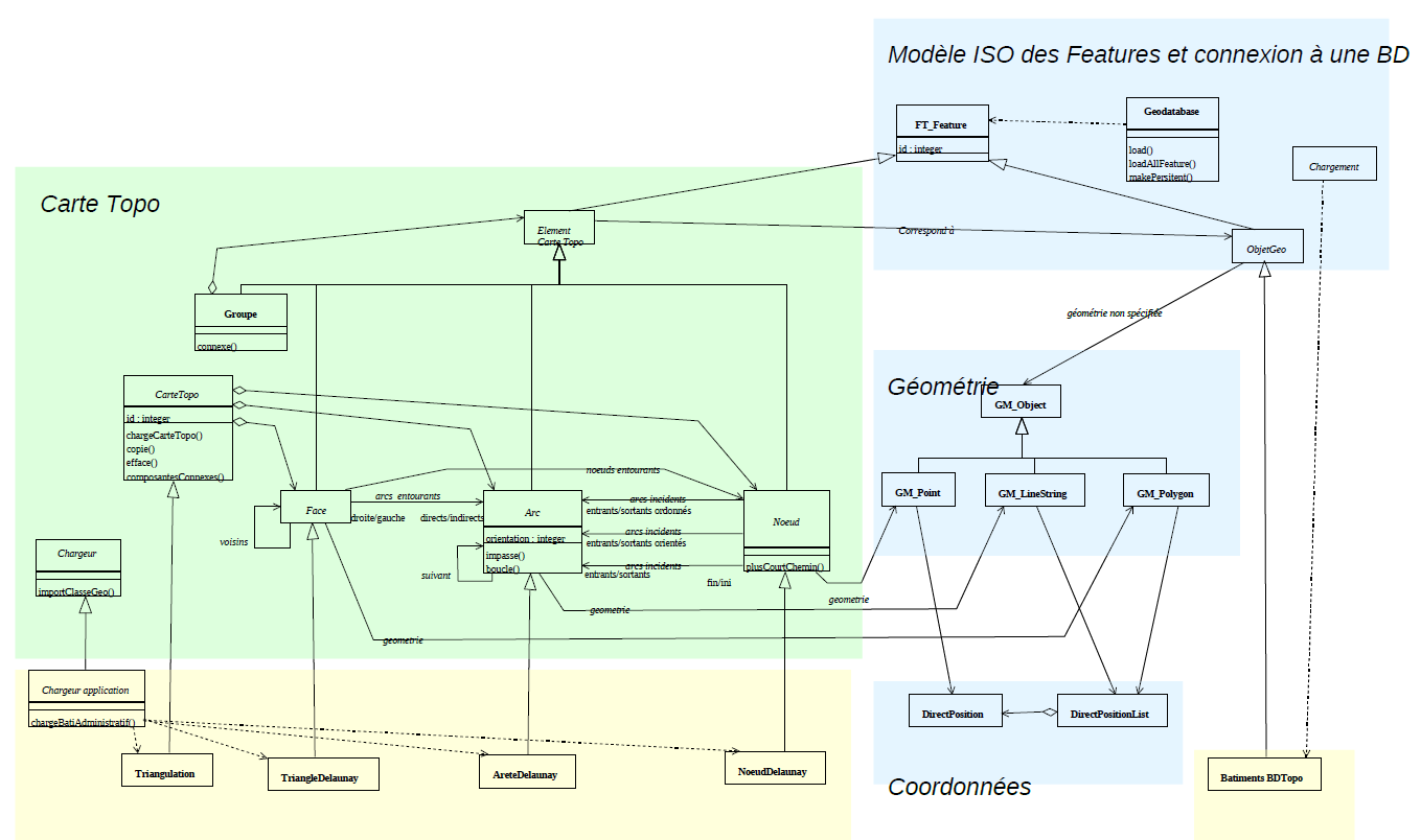 ../../_images/ModeleTopologique.png