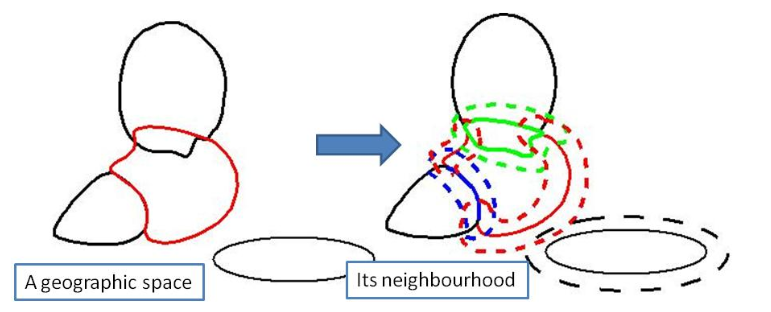 CollaGen geographic spaces and their neighborhood