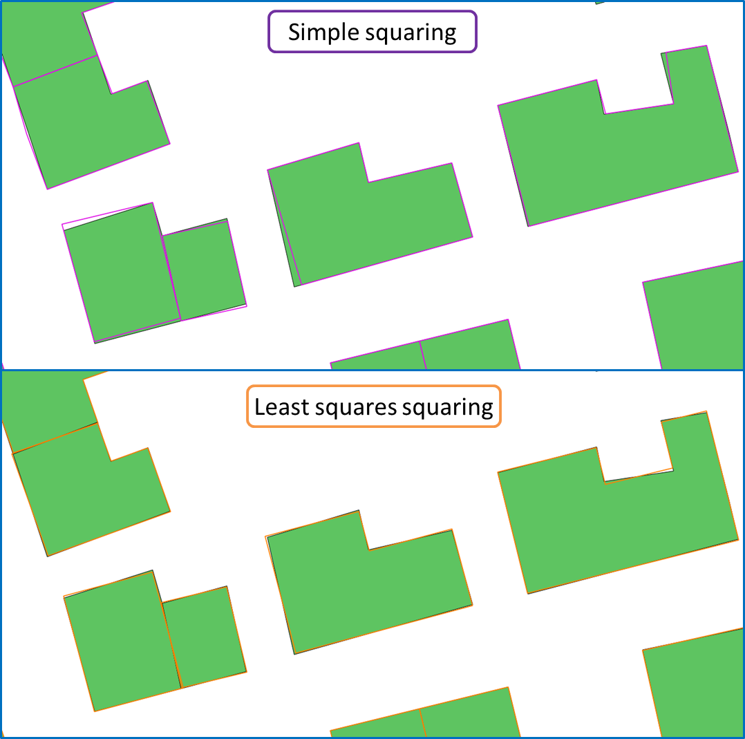 Comparison between two squaring methods: the simple squaring and the least squares adjustment