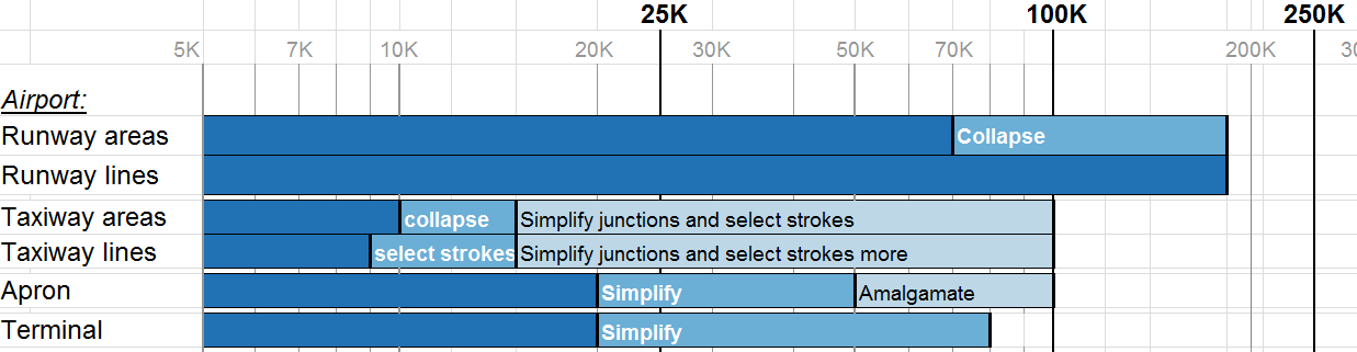 example of ScaleMaster to monitor the generalization of an airport