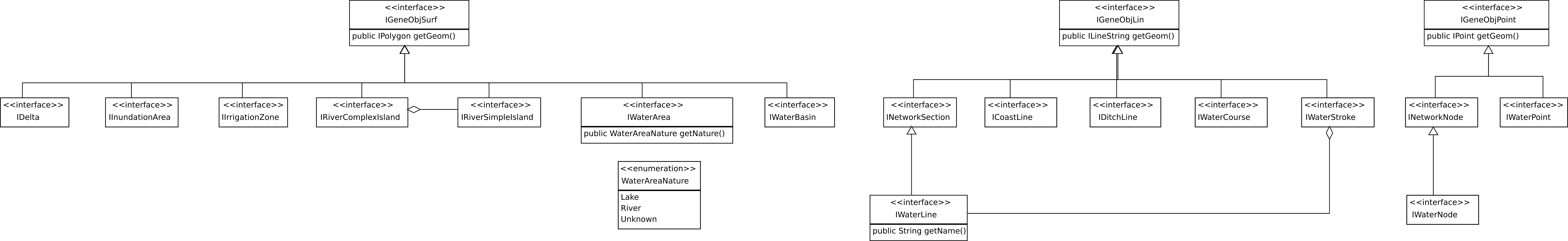 hydrography schema
