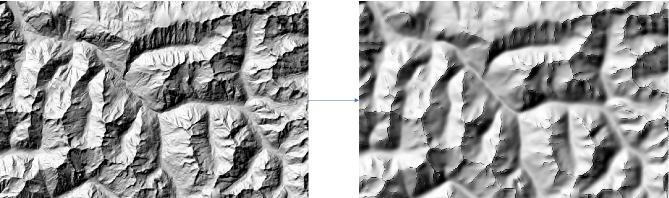 Exemple of adaptative gaussian blur